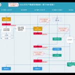 XX公司生產(chǎn)數(shù)據(jù)管理流程（基于ERP系統(tǒng)）