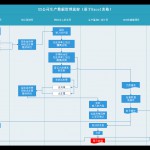 XX公司生產(chǎn)數(shù)據(jù)管理流程（基于Excel表格）